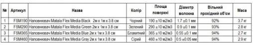 Наполнитель для биофильтра Matala Flex Media Gray (серый) 2м x 1м x 3.8 см