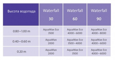 излив oase waterfall 30 Oase (Германия) изливы
