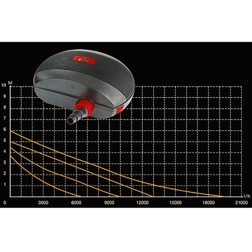 Насос для пруда AquaKing Red Label AСP-10000 c регулятором