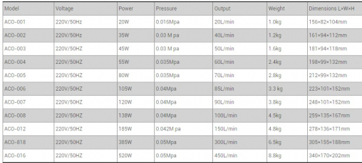 Компрессор для пруда SunSun ACO 001