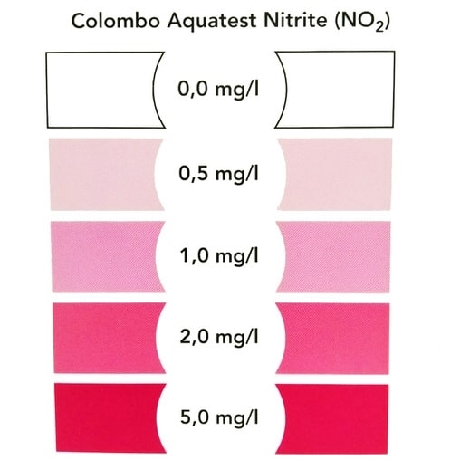 Тест Colombo NO2 Test (Nitrite)