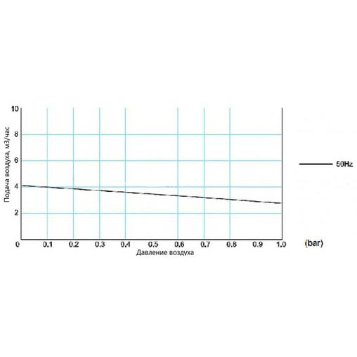 Компрессор для пруда роторный HPE DT 404-1