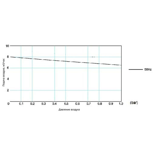 Компрессор для пруда роторный HPE DT 408-1