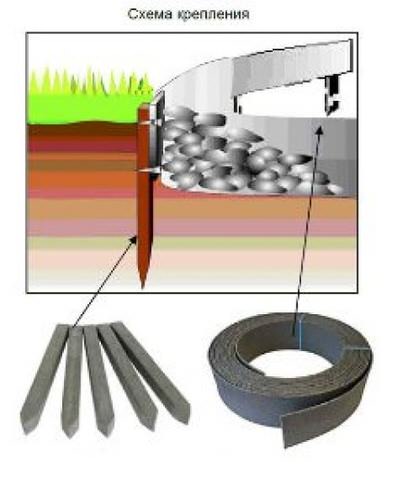 кромка формообразующая kapaflex Kapaflex (Польша) кромка формообразующая
