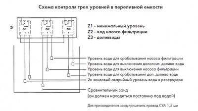 электронный контроль уровня воды (на din рейке) + 7 датчиков Vagner (Чехия) автоматический контроль уровня воды
