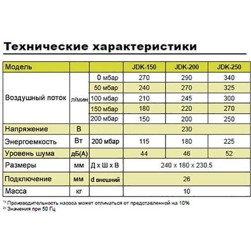 Компрессор для пруда Secoh JDK-S250