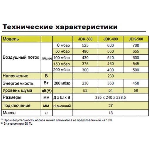 Компрессор для пруда Secoh JDK-S400