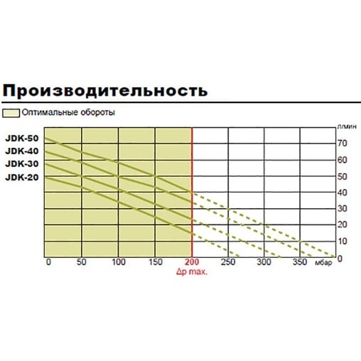 Компрессор для пруда Secoh JDK-40
