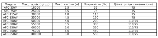 Насос для пруда EnjoyRoyal Koi Pump AFC-150, 35 000 л/ч