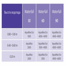 излив oase waterfall 30 Oase (Германия) изливы
