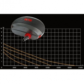 Насос для пруда AquaKing Red Label AСP-10000 c регулятором