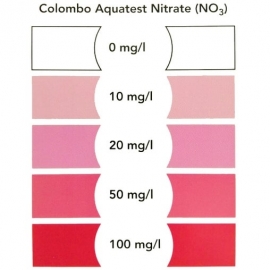 Тест Colombo NO3 Test (Nitrite)