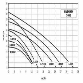 насос для бассейна pentair swimmey sw-8m - 4 м3/ч Pentair (Бельгия) насосы для бассейна