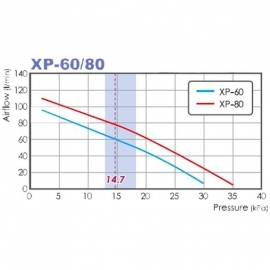 Компрессор для пруда HIBLOW XP-60