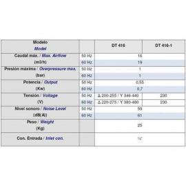 Компрессор для пруда роторный HPE DT 416-1