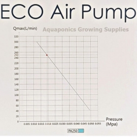 Компрессор для пруда Jebao PA-250