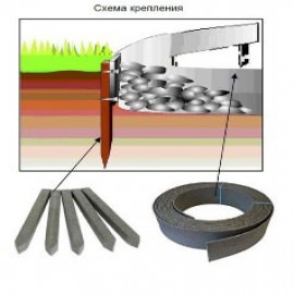 кромка формообразующая kapaflex Kapaflex (Польша) кромка формообразующая