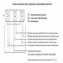 контроль уровня воды din + 3 датчика Vagner (Чехия) автоматический контроль уровня воды