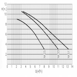 насос для бассейна kripsol nk 25 - 5,6 м3/час Kripsol (Испания) насосы для бассейна