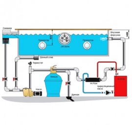 теплообменник для бассейна pahlen hi-flow - 40 квт, спиральный Pahl&eacute;n (Швеция) теплообменник для бассейна