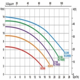 насос для бассейна emaux sc100 - 17 м3/час Emaux (Китай) насосы для бассейна