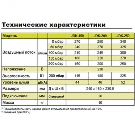 Компрессор для пруда Secoh JDK-S250