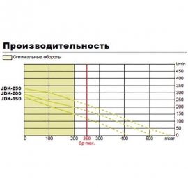 Компрессор для пруда Secoh JDK-S250