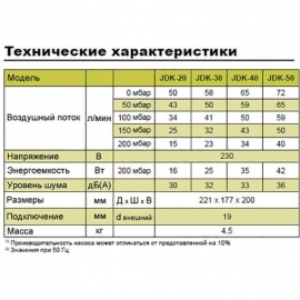 Компрессор для пруда Secoh JDK-40