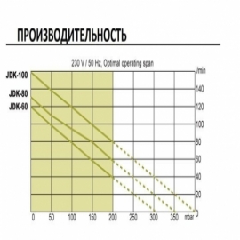 Компрессор для пруда Secoh JDK-S80