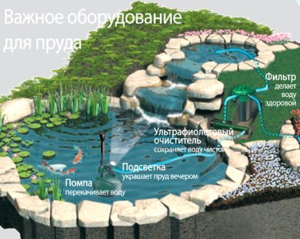 Oborudovanie_0 купить оборудование для пруда - Интернет магазин Аквашоп