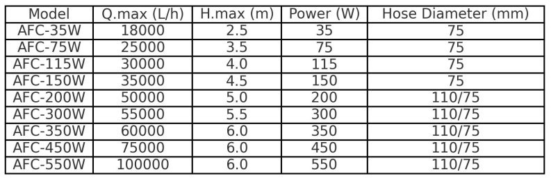 Pump_Specifications_by_AQUAMAG Pump_Specifications_by_AQUAMAG Насос для пруда EnjoyRoyal Koi Pump AFC-200, 50 000 л/ч - Интернет магазин Аквашоп