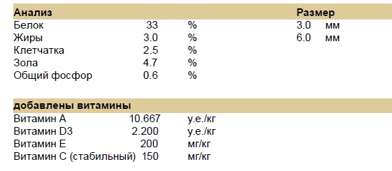 Allround Купить корм для рыб Alltech Coppens Allround Mix - Интернет магазин Аквашоп