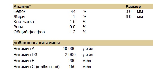 Grower Купить корм для Кои Alltech Coppens Grower - Интернет магазин Аквашоп