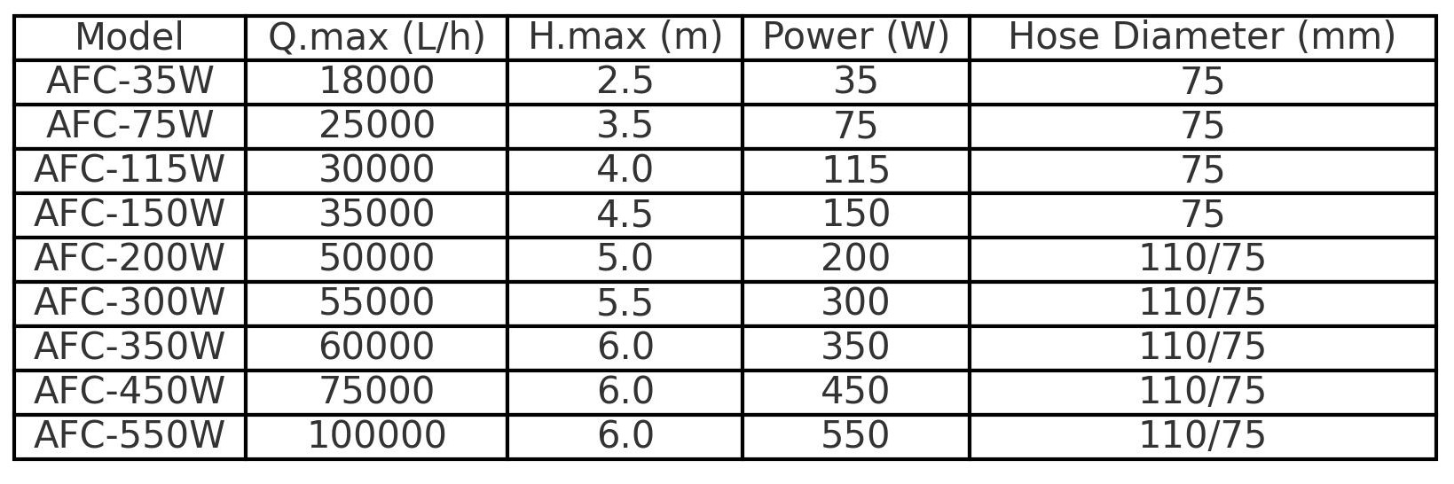 Pump_Specifications_by_AQUAMAG Насос для пруда EnjoyRoyal Koi Pump AFC-300, 55 000 л/ч - Интернет магазин Аквашоп