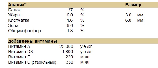 WheatGerm Купить корм для рыб Alltech Coppens Wheat Germ - Интернет магазин Аквашоп