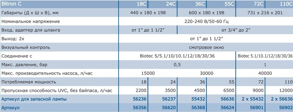 123 УФ-стерилизатор для пруда OASE Bitron C 55W, 56624 - Интернет магазин Аквашоп