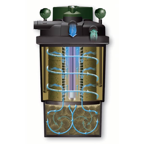 full__vyr_2049033844 Напорный фильтр Hagen Pressure Flo 2100 UV 20 W / 8000, PT1504 - Интернет магазин Аквашоп