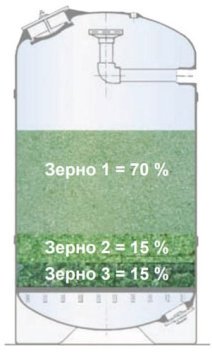 AFM_7 AFM_7 Активный фильтрующий материал AFM (0.7-2.0 мм), 25 кг, - Интернет магазин Аквашоп