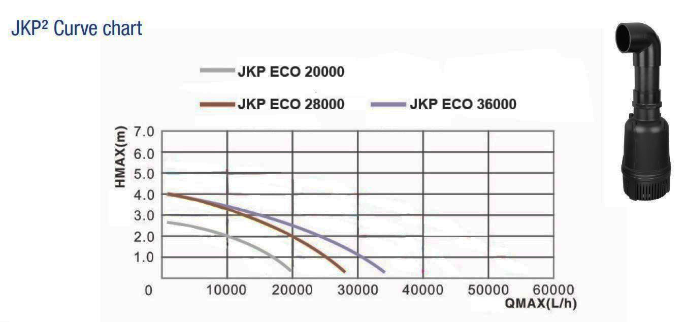 Aquaking-JKP_32 Купить насос для пруда AquaKing JKP ECO-28000  - Интернет магазин Аквашоп