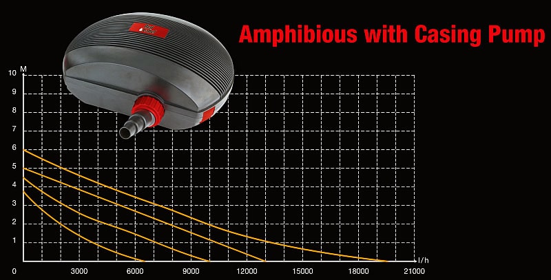 Aquaking-Red-Label-ACP_31 купити насос для ставка AquaKing Red Label ACP-10000 - Інтернет магазин Аквашоп