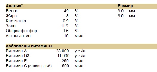 topkoi Купить корм для Кои Alltech Coppens Top Koi 15 кг - Интернет магазин Аквашоп