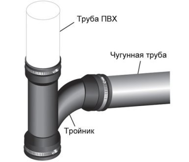 Pipeconx_3_ru купить гибкие резиновые соединения - Интернет магазин Аквашоп