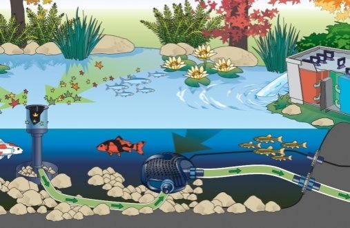 Oase-Aquaskim Oase-Aquaskim Купить скиммер для пруда - Интернет магазин Аквашоп