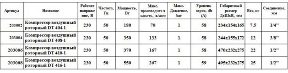 HPE_DT_404-1_32 Купить компрессор для пруда роторный HPE DT 408-1 - Интернет магазин Аквашоп
