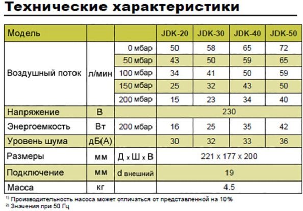 Secoh-JDK-40_31 Купити компресор для ставка Secoh JDK-S40 - Інтернет магазин Аквашоп