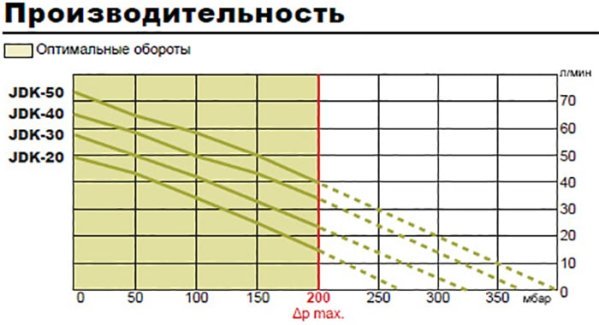 Secoh-JDK-40_32 Купити компресор для ставка Secoh JDK-S40 - Інтернет магазин Аквашоп