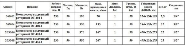 HPE_DT_404-1_32 Купити компресор для ставка роторний HPE DT 404-1 - Інтернет магазин Аквашоп