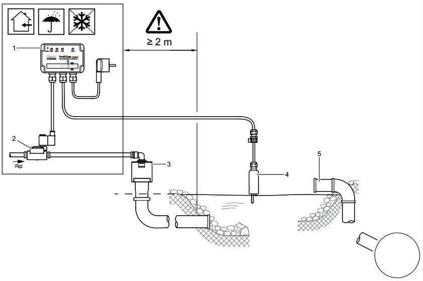 Oase_ProfiClear_Guard_31 Купить автоматическую систему долива воды Level Control - клапан 1/2 дюйма - Интернет магазин Аквашоп