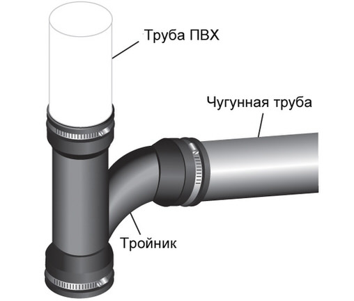 Pipeconx_3_ru купить гибкие резиновые соединения - Интернет магазин Аквашоп